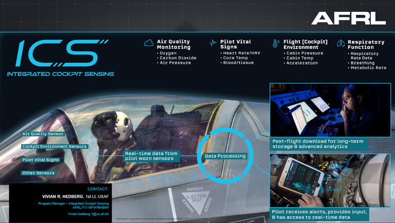 ICS: Integrated Cockpit Sensing