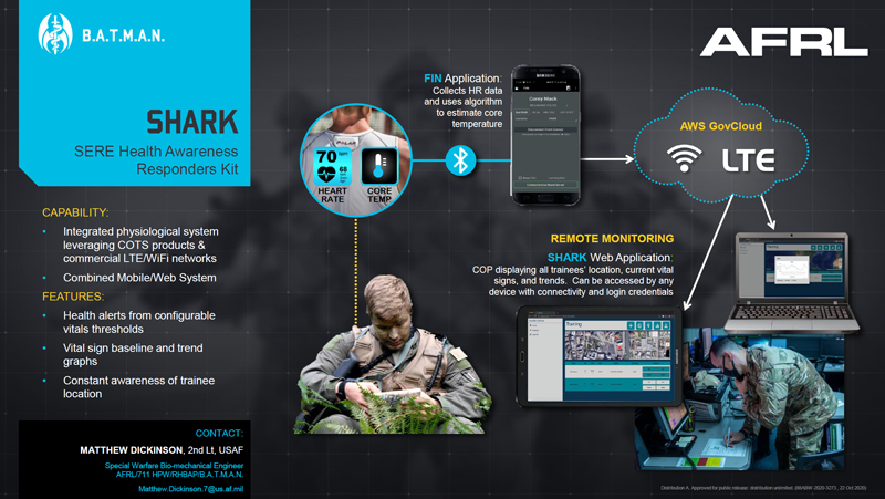 SHARK: SERE Health Awareness Responders Kit