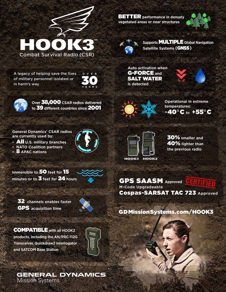 Hook3 Infographic